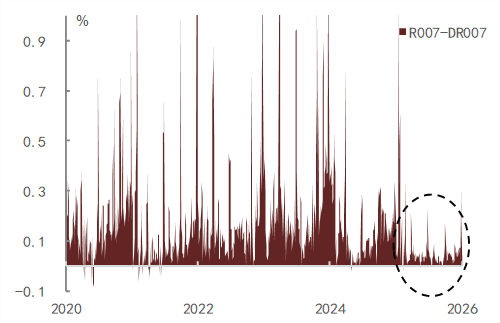 中金固收：人民币升值环境下的流动性渐进宽松