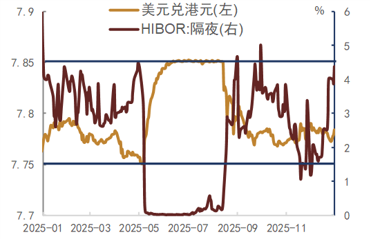中金固收：人民币升值环境下的流动性渐进宽松