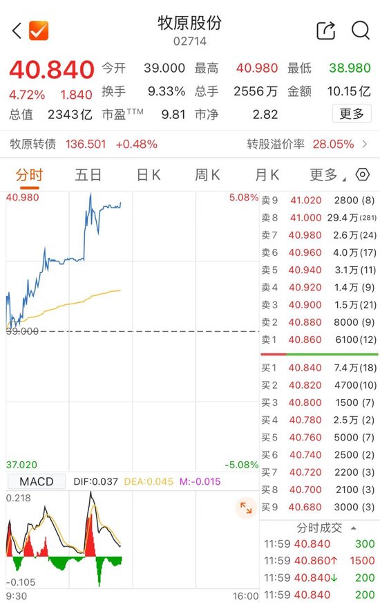 生猪养殖巨头牧原股份，登陆港交所