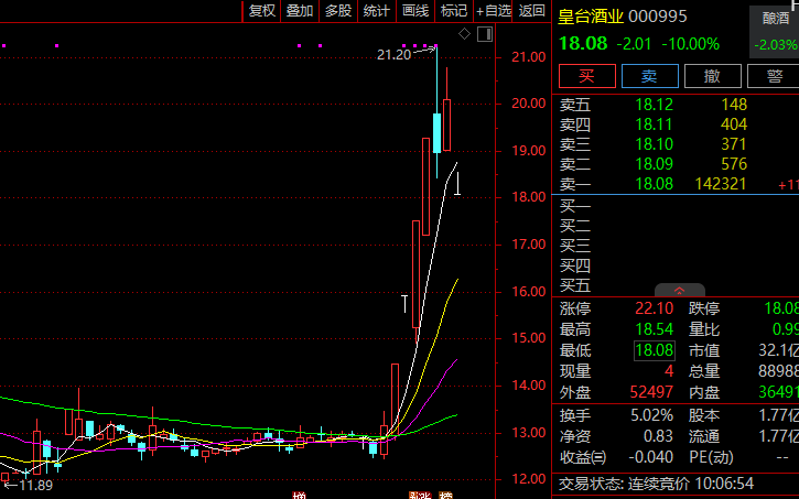 603618，6天5涨停！光通信板块，集体拉升！