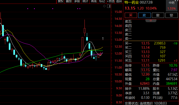 603618，6天5涨停！光通信板块，集体拉升！