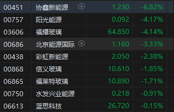 港股收评：恒指跌1.21% 科指跌1.11% 科网股跌多涨少 黄金股继续回调 大族数控首日涨超14%