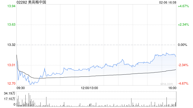 里昂：美高梅中国末季物业EBITDA胜预期 维持“跑赢大市”评级