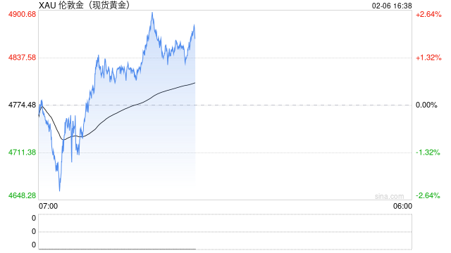 马斯克或成黄金的“黑天鹅”？华尔街顶级分析师语出惊人……