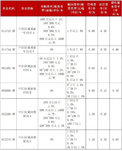 短期波动不改长期逻辑，化工新叙事正徐徐展开