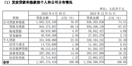 南京银行转让604笔个人不良贷款，要求受让方不暴力催收