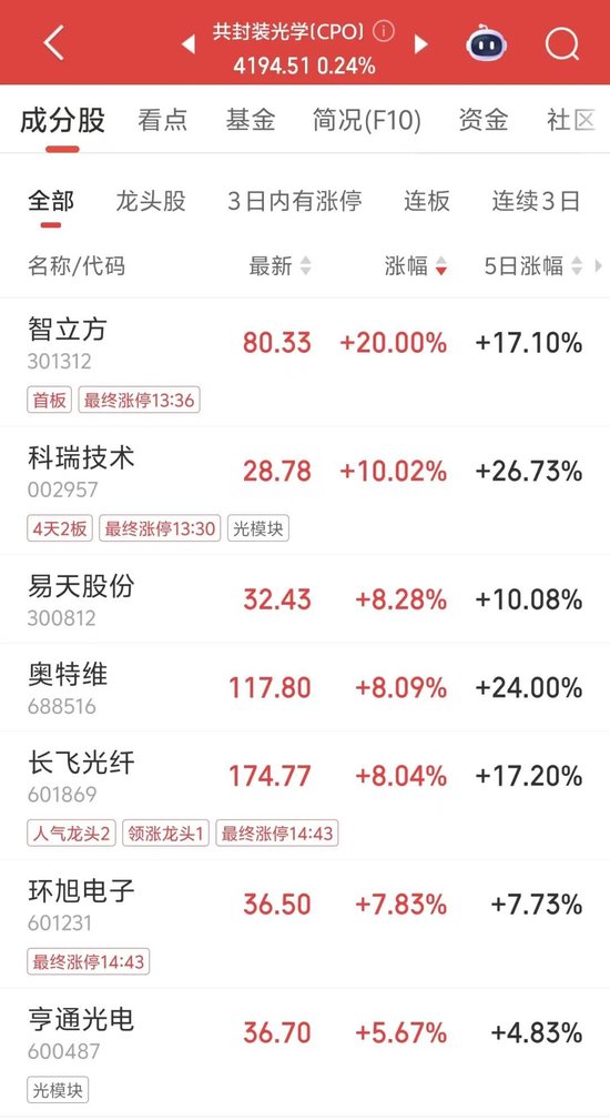 百亿大牛股，“地天板”！