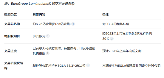 方源资本6亿欧元收购“定转子之王” 中资出海瞄准欧洲电动化核心