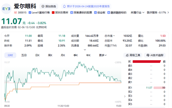 爱尔眼科，紧急澄清