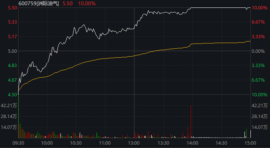 600759，“地天板”！