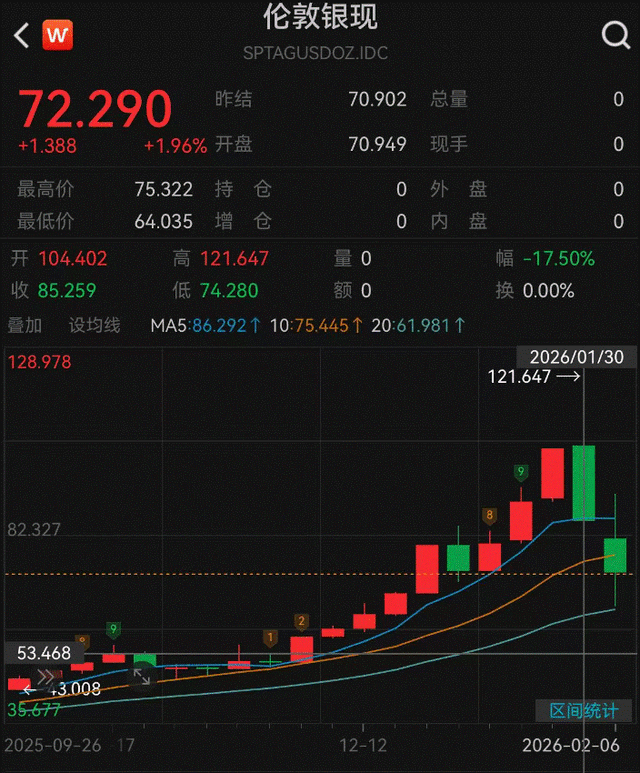 白银LOF单日净值跌超30%引争议，场内连续五日跌停