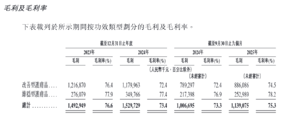 护家科技港股IPO：近六成收入做营销 “单条腿走路”HBN单一品牌运营、97%+营收靠线上渠道
