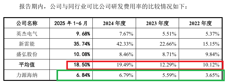 力源海纳IPO：实控人前妻以1元“白菜价”获得估值超2000万元的股份 同一时期股权激励价格差异巨大