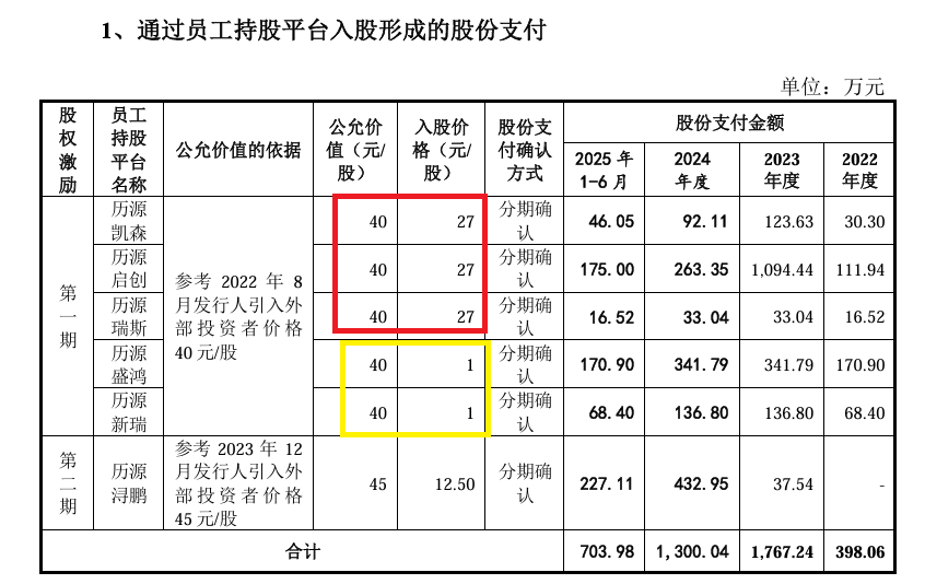 力源海纳IPO：实控人前妻以1元“白菜价”获得估值超2000万元的股份 同一时期股权激励价格差异巨大
