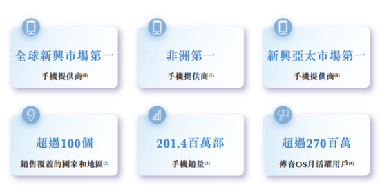 “非洲之王”利润腰斩！传音控股：成本暴涨，对手偷家，护城河见底