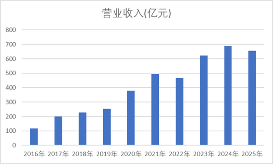 “非洲之王”利润腰斩！传音控股：成本暴涨，对手偷家，护城河见底