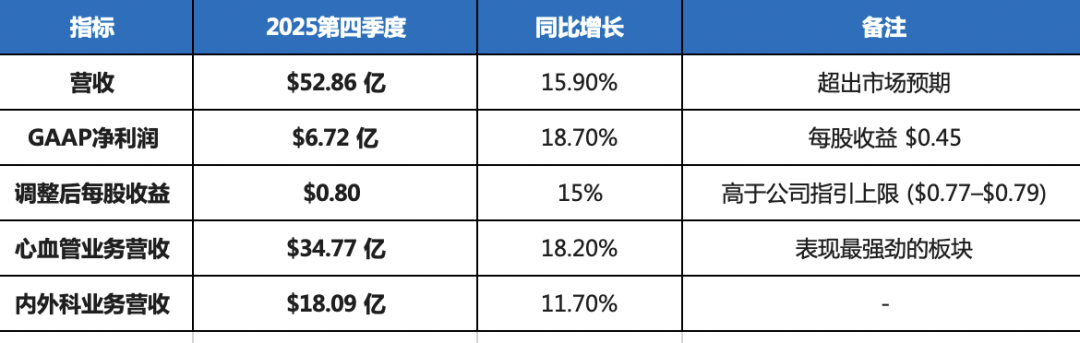 2025年报：电生理失速，波士顿科学盛极而衰？