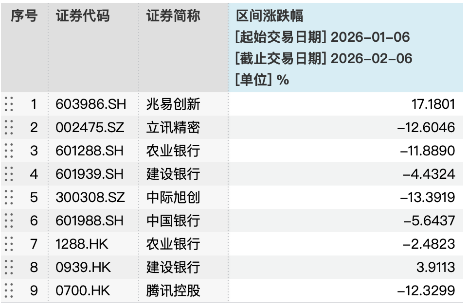 现金类产品收益率持续下行，华夏理财一款贵金属指数理财产品月赚24%
