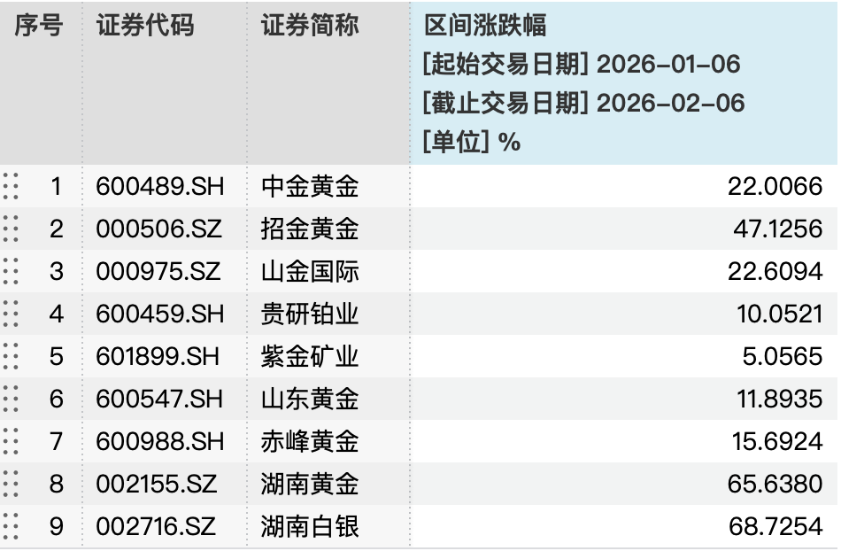 现金类产品收益率持续下行，华夏理财一款贵金属指数理财产品月赚24%