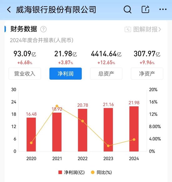 威海银行暴跌26.5%