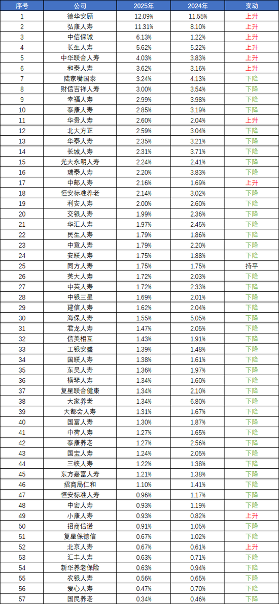 2025年人身险公司退保率排行：行业退保率全面优化！投连险、银保渠道成高退保产品关键词