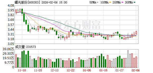 曙光股份：公司目前暂未建立财务共享中心