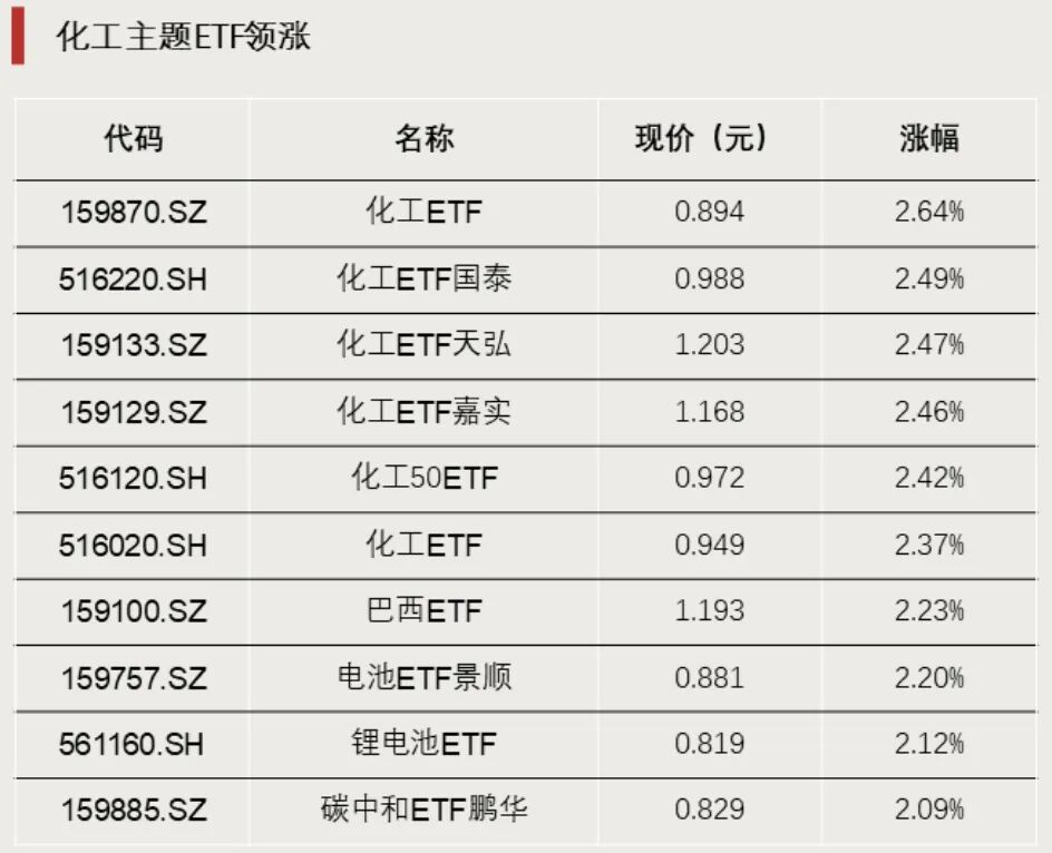 资金加仓！这一方向显著吸金