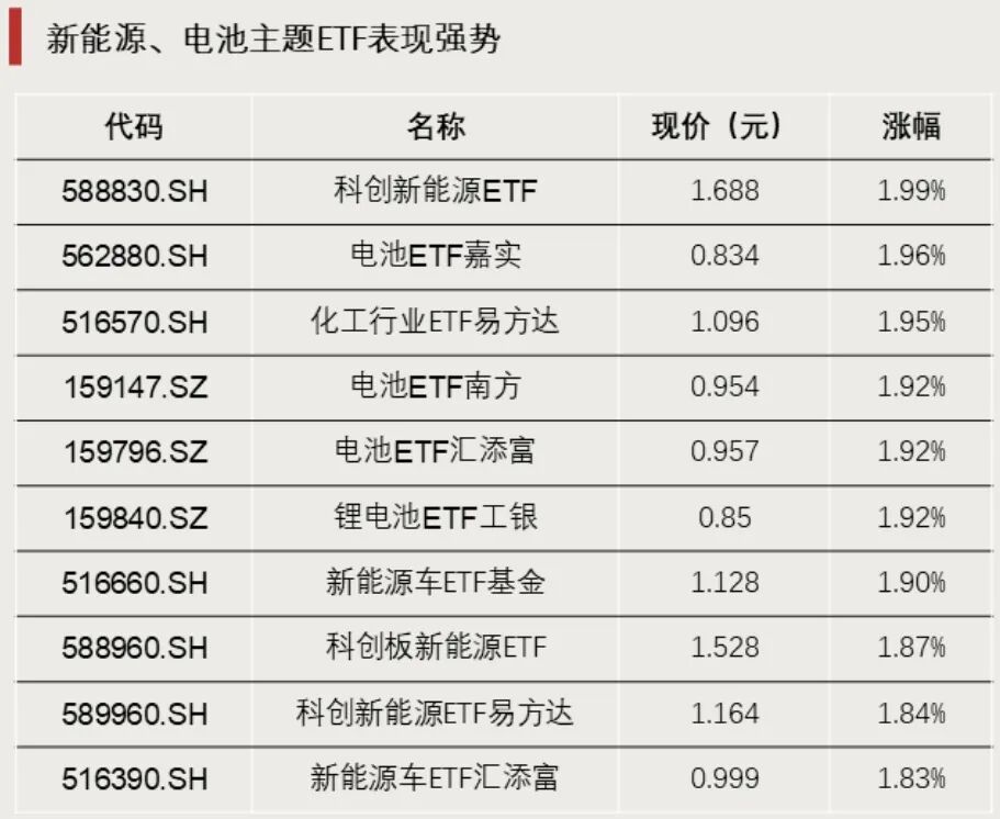 资金加仓！这一方向显著吸金