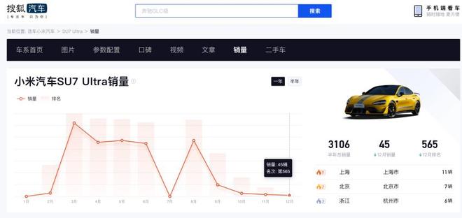 SU7 Ultra销量暴跌，雷军“豪车梦”遇阻？