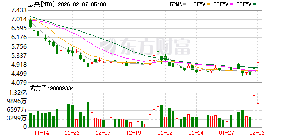 全球市场：道指涨超2%、首次站上5万点大关 英伟达涨近8% A50指数期货涨超1%