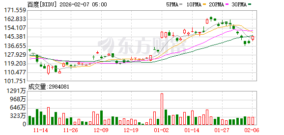 全球市场：道指涨超2%、首次站上5万点大关 英伟达涨近8% A50指数期货涨超1%