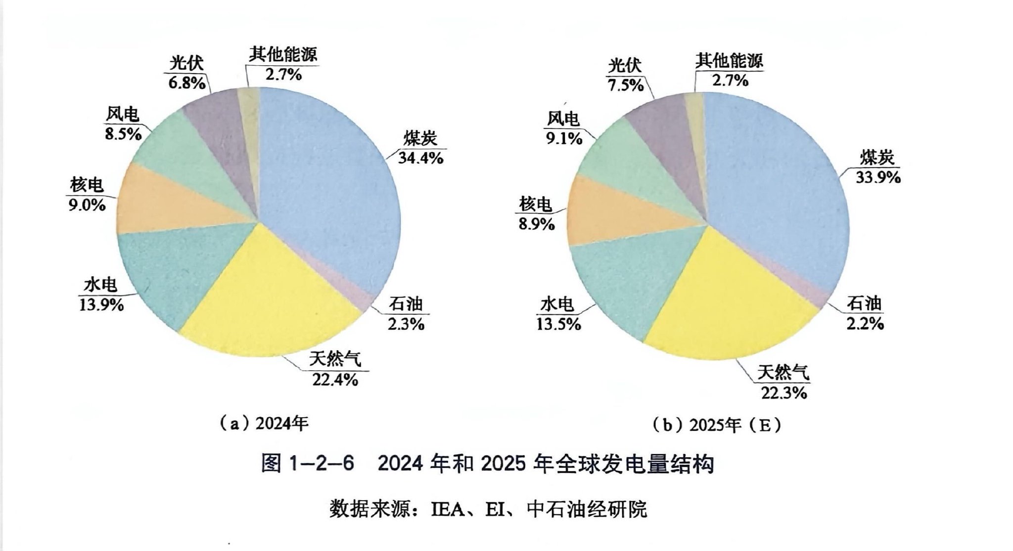 全球“电力时代”隐忧：供需紧张，电网稳定性面临大考