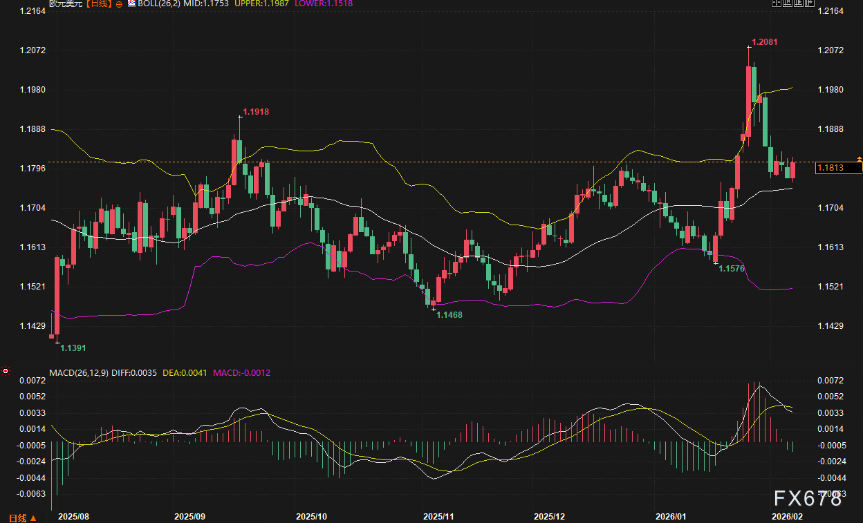 美元能否在风暴中守住高地？日元暴跌只是开始？两大“核弹级”事件正逼近！