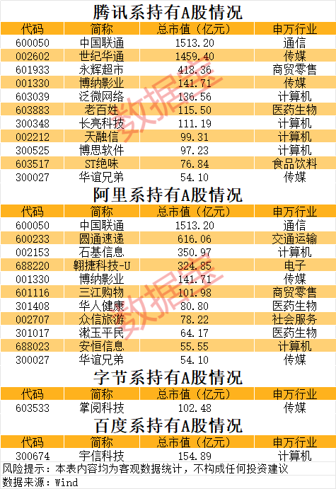 AI入口激战正酣，腾讯、阿里、字节影子股曝光