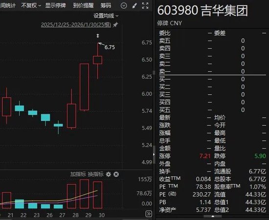 603980，控制权拟变更，2月9日复牌！此前股价大涨
