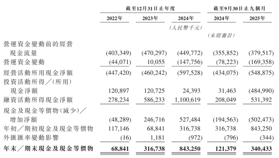 爱芯元智下周上市：9个月亏8.6亿 发行价28.2港元 CEO孙微风薪酬2246万