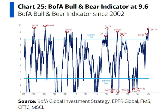 美银Hartnett:小盘股比科技股更值得押注,科技巨头不再是赢家