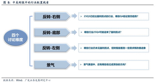 广发策略：天时地利人和，备战马年新一轮上涨周期