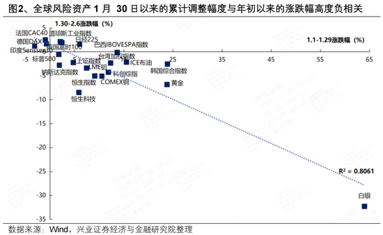 兴证策略张启尧团队:持股过节吗?