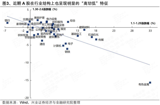 兴证策略张启尧团队:持股过节吗?