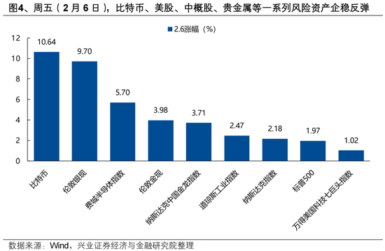 兴证策略张启尧团队:持股过节吗?