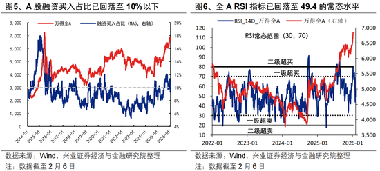 兴证策略张启尧团队:持股过节吗?
