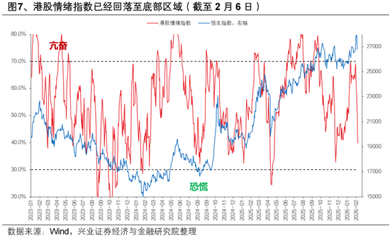 兴证策略张启尧团队:持股过节吗?