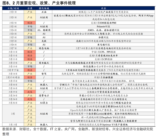 兴证策略张启尧团队:持股过节吗?