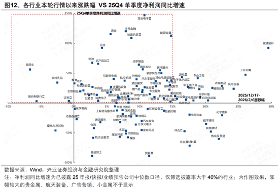 兴证策略张启尧团队:持股过节吗?
