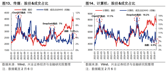兴证策略张启尧团队:持股过节吗?