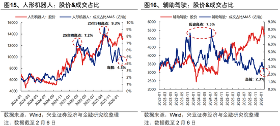 兴证策略张启尧团队:持股过节吗?