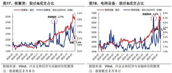 兴证策略张启尧团队:持股过节吗?
