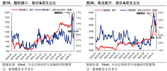 兴证策略张启尧团队:持股过节吗?