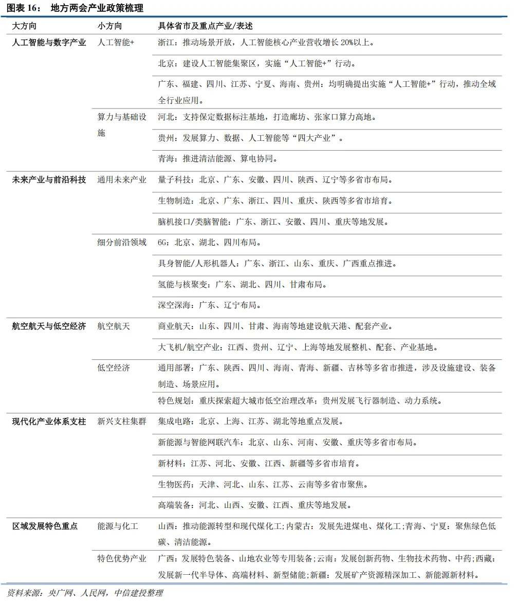 中信建投：春节后春季行情有望延续 建议持股过节